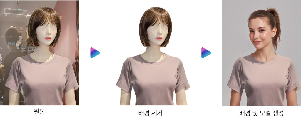 온라인 쇼핑몰 CRM을 위한 혁신적인 도구, 드랩아트