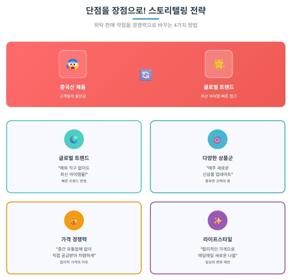 차별화되는 상품 상세페이지 만들기 꿀팁 5가지