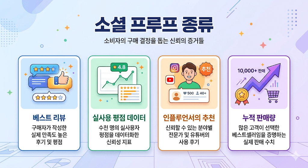 타겟의 신뢰도를 폭발적으로 높이는 소셜 프루프(Social Proof) 종류