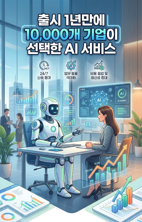 B2B ROI 중심 마케팅